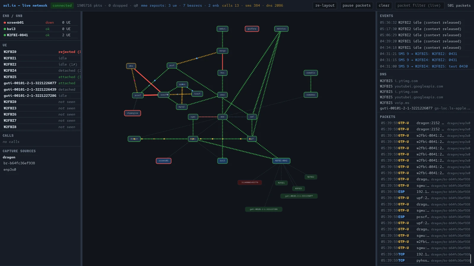 CoreDump snapshot: node graph, attached UEs, events, DNS, and packet feed